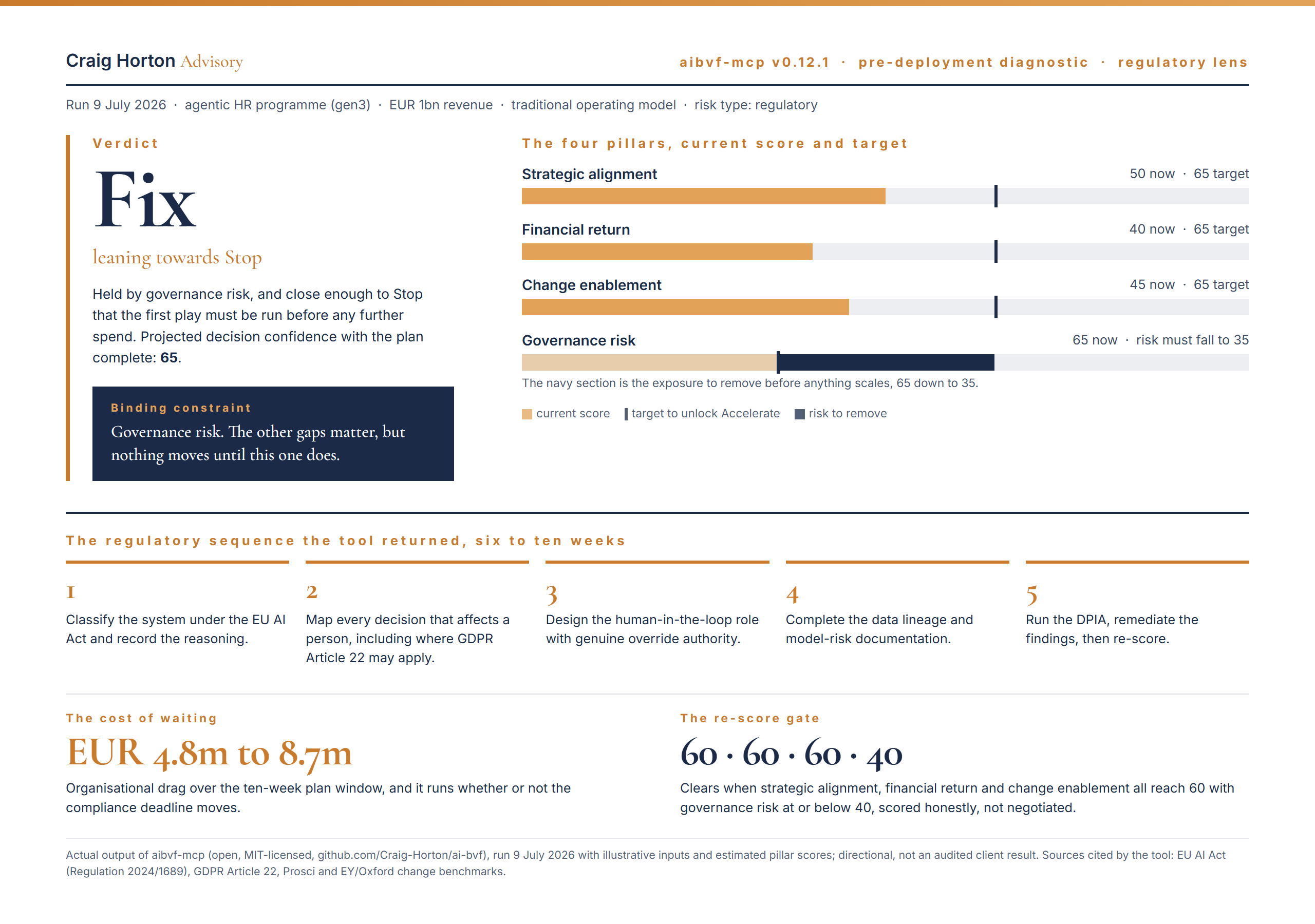 The AI BVF regulatory readout, verdict Fix leaning towards Stop